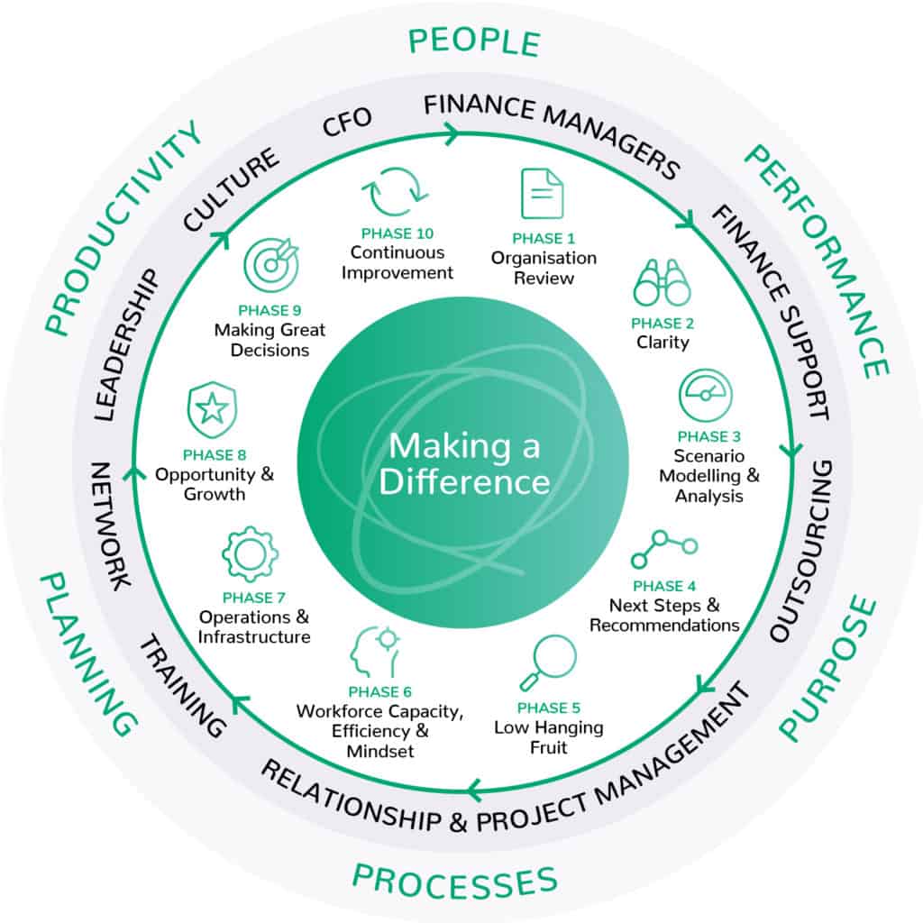 Our Approach - Cinch Transform